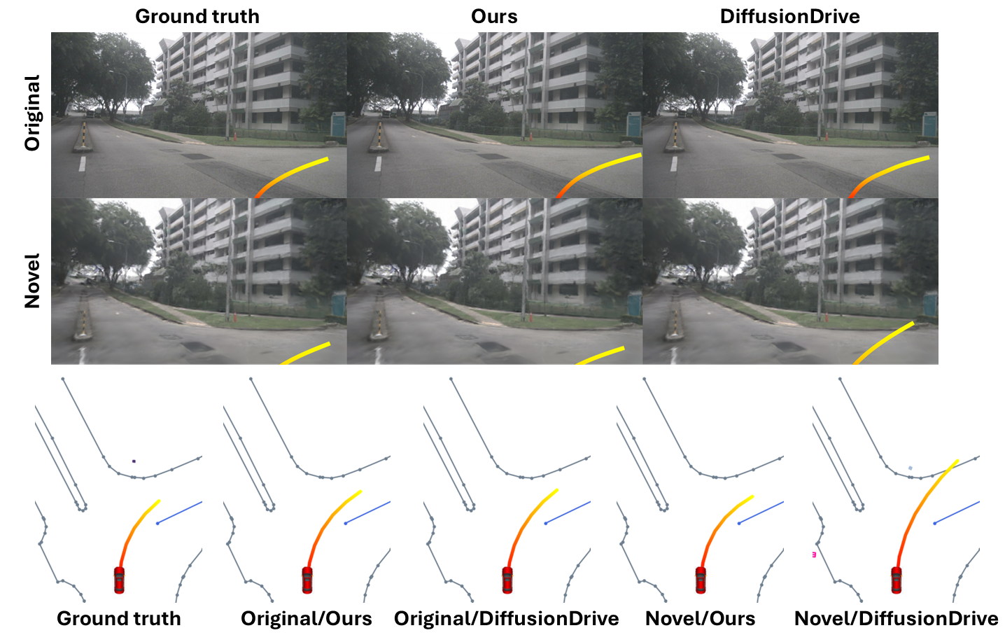 Third research result visualization