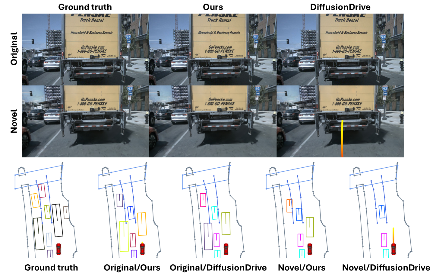 First research result visualization