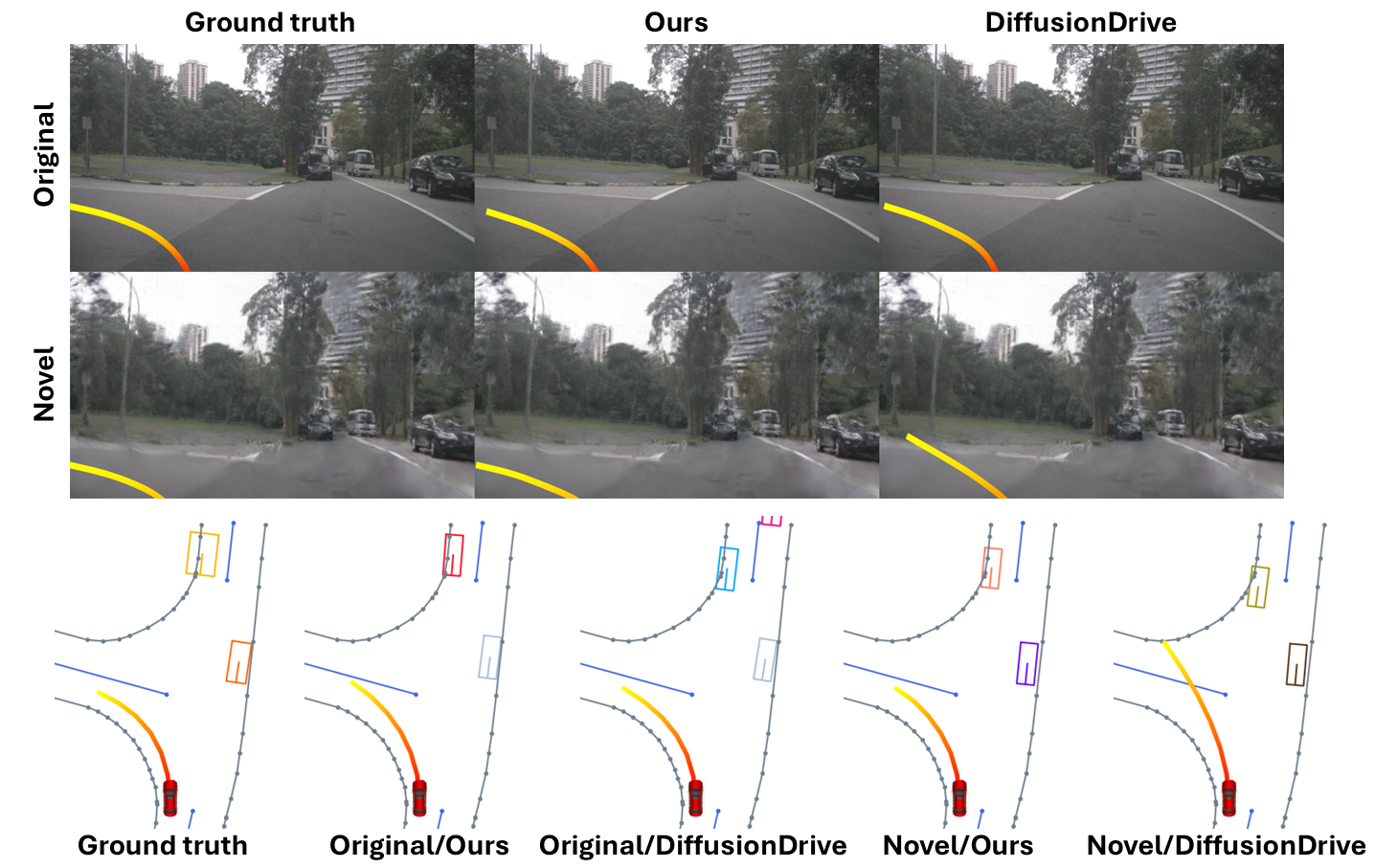 Second research result visualization